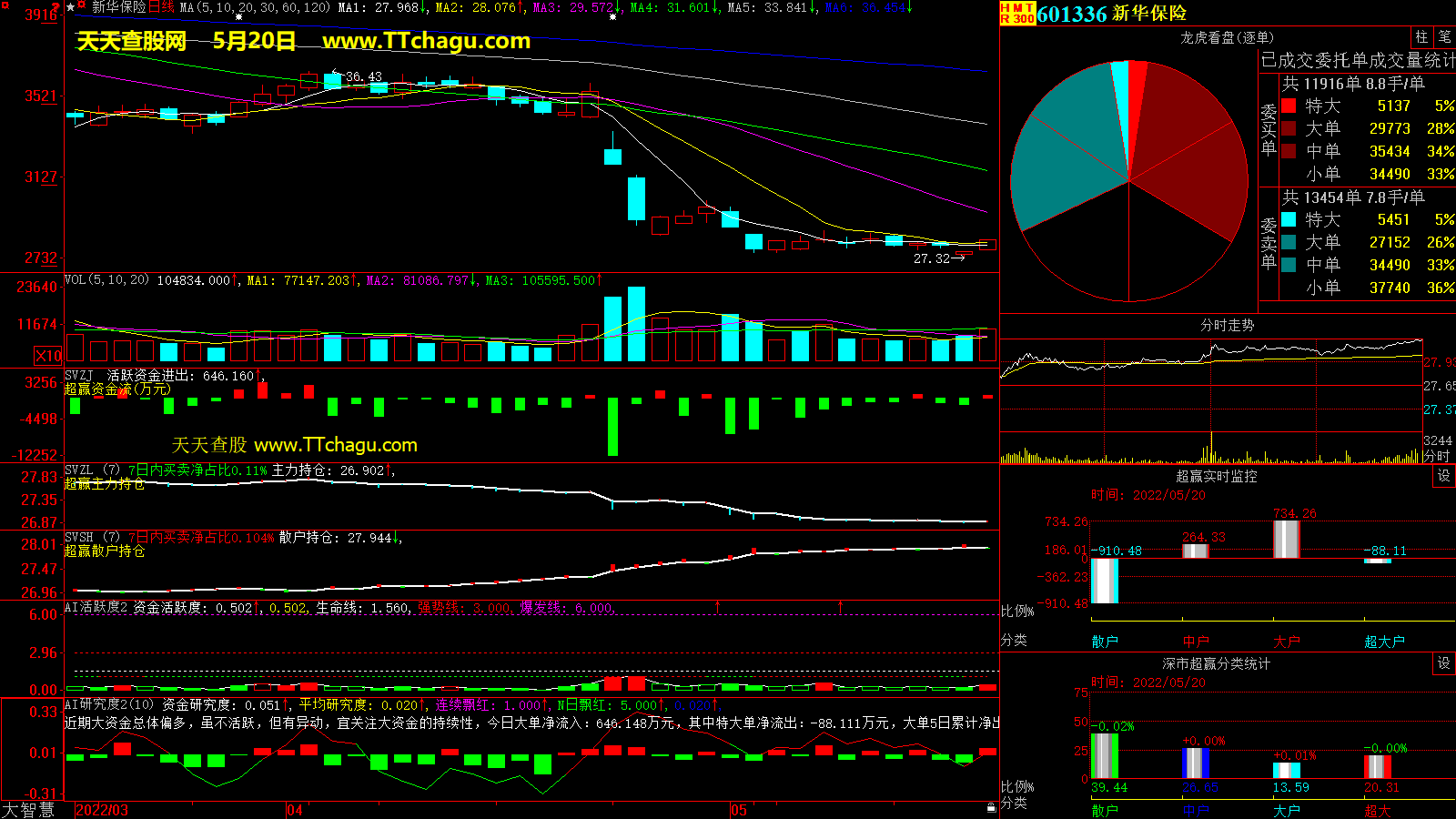 新华保险(601336)超赢数据截图