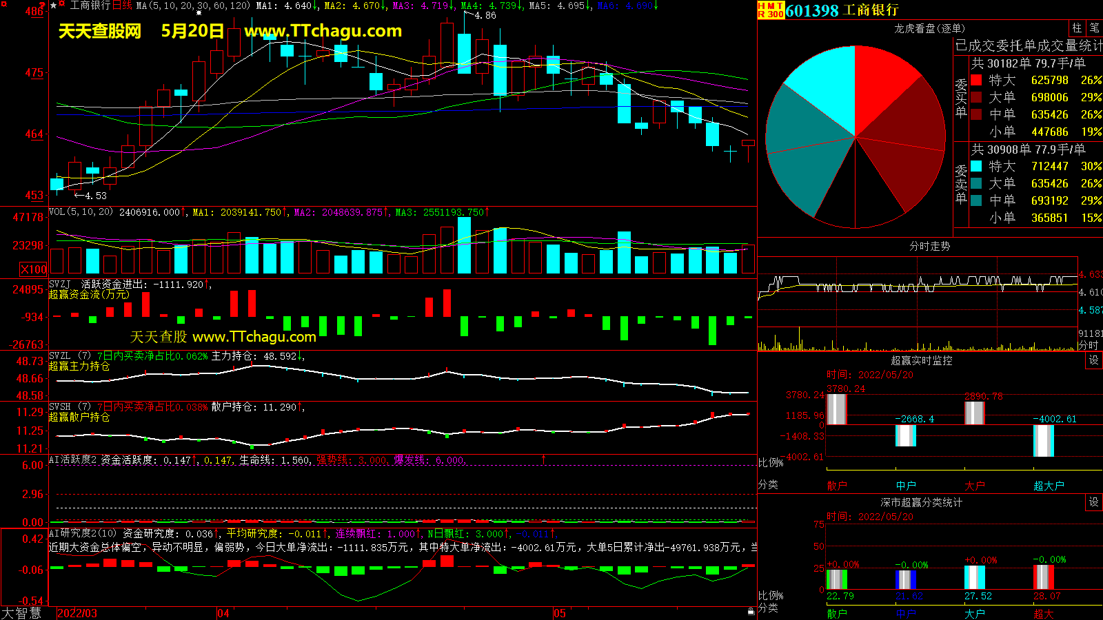 工商银行(601398)超赢数据截图
