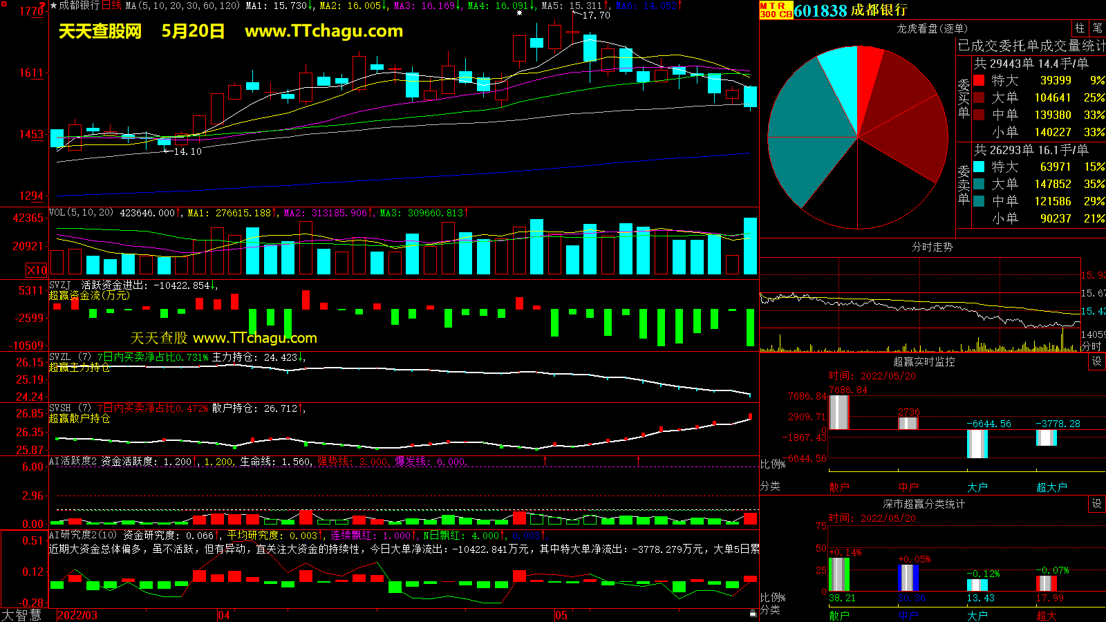 成都银行(601838)超赢数据截图