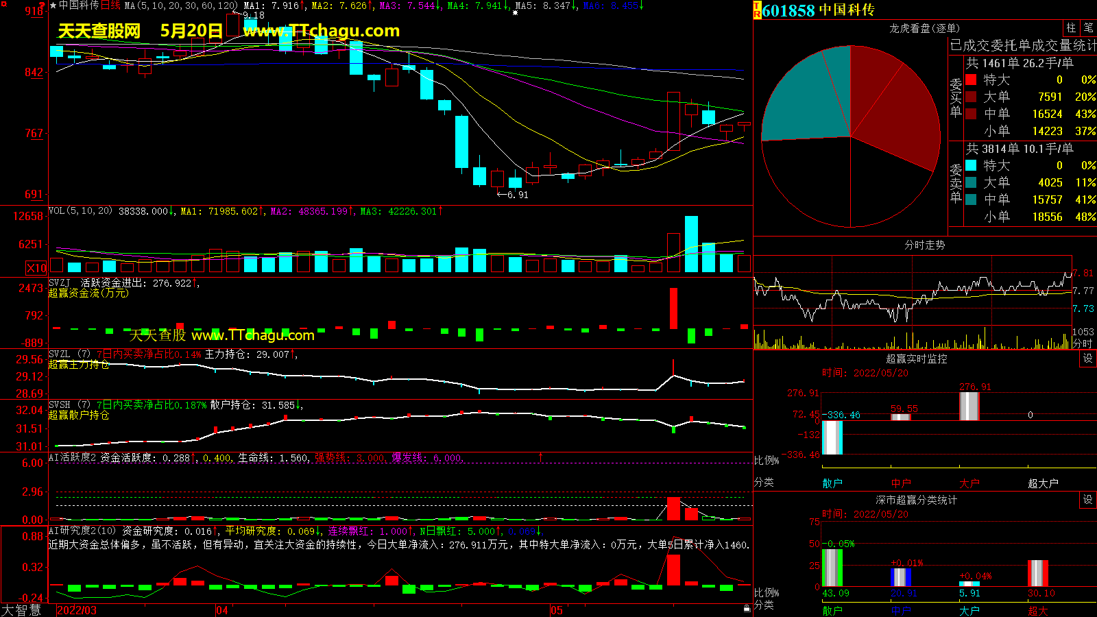 中国科传(601858)超赢数据截图