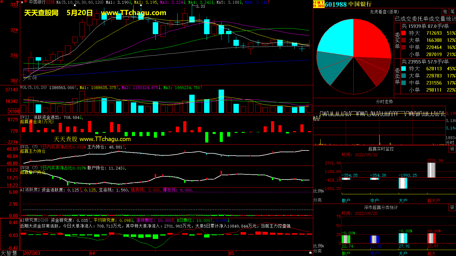 中国银行(601988)超赢数据截图