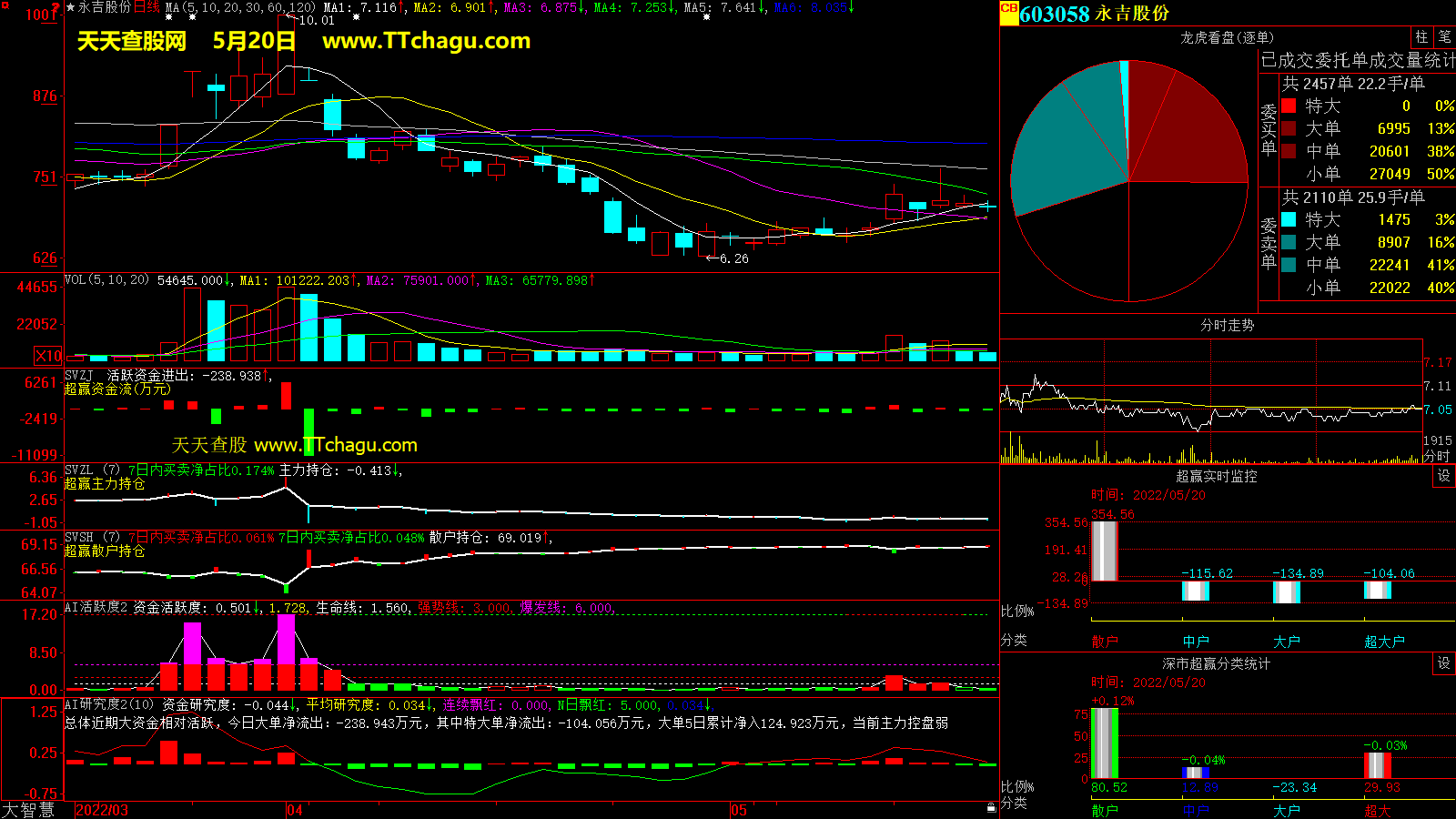 永吉股份(603058)超赢数据截图