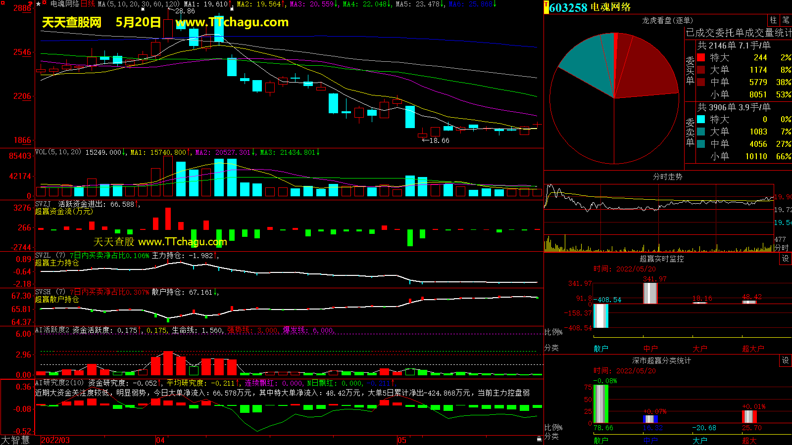 电魂网络(603258)超赢数据截图