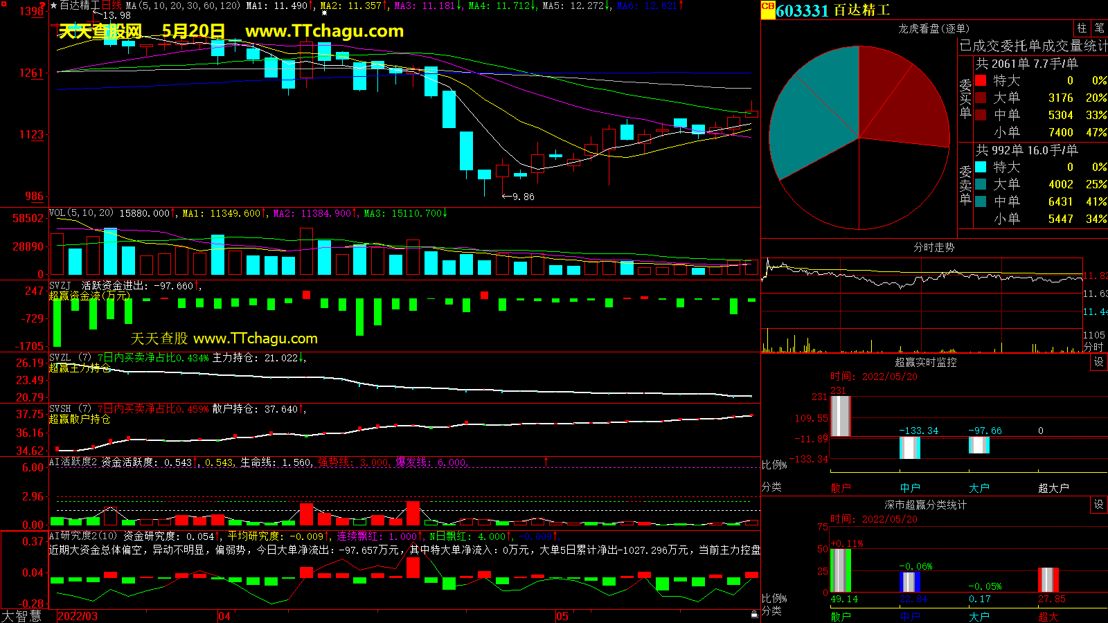 百达精工(603331)超赢数据截图