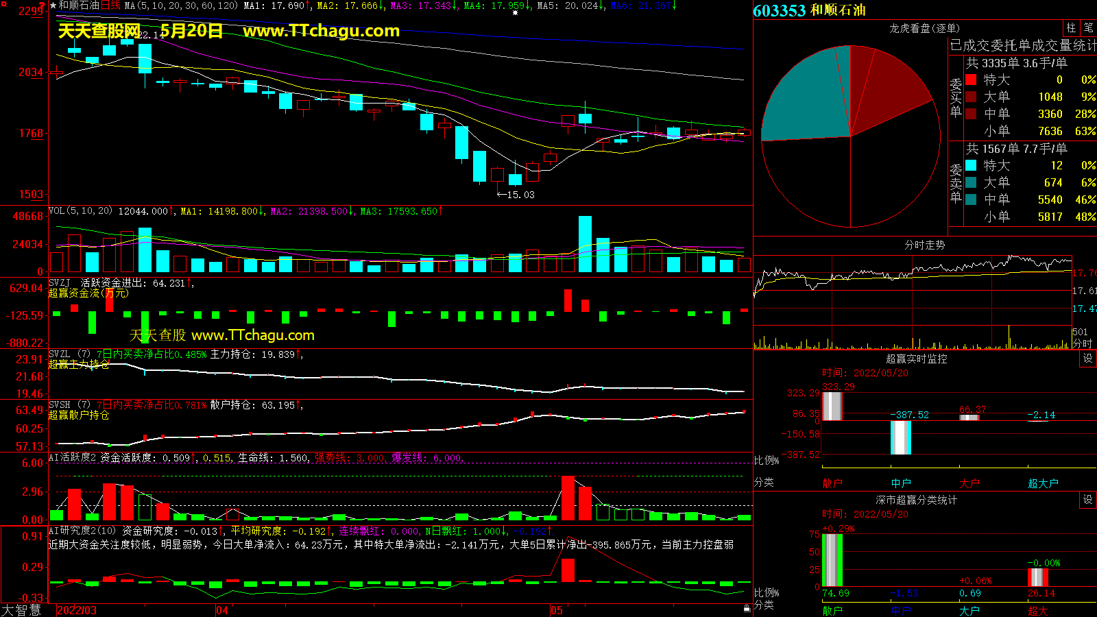和顺石油(603353)超赢数据截图