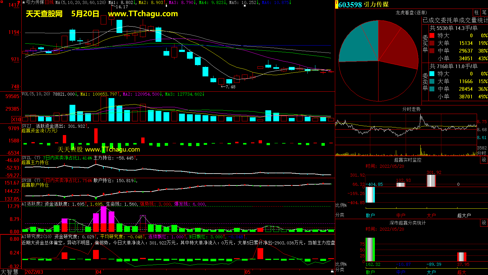 引力传媒(603598)超赢数据截图