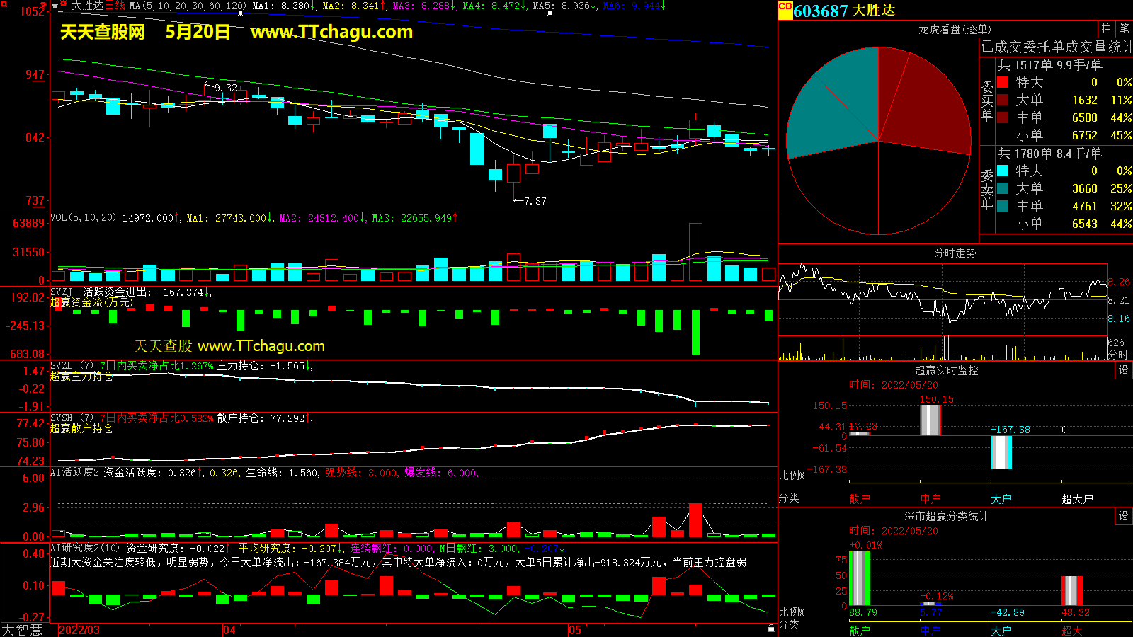 大胜达(603687)超赢数据截图