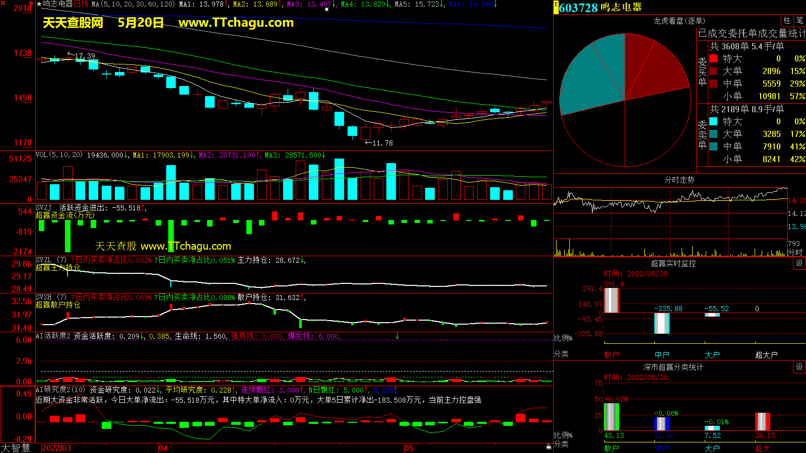 鸣志电器(603728)超赢数据截图