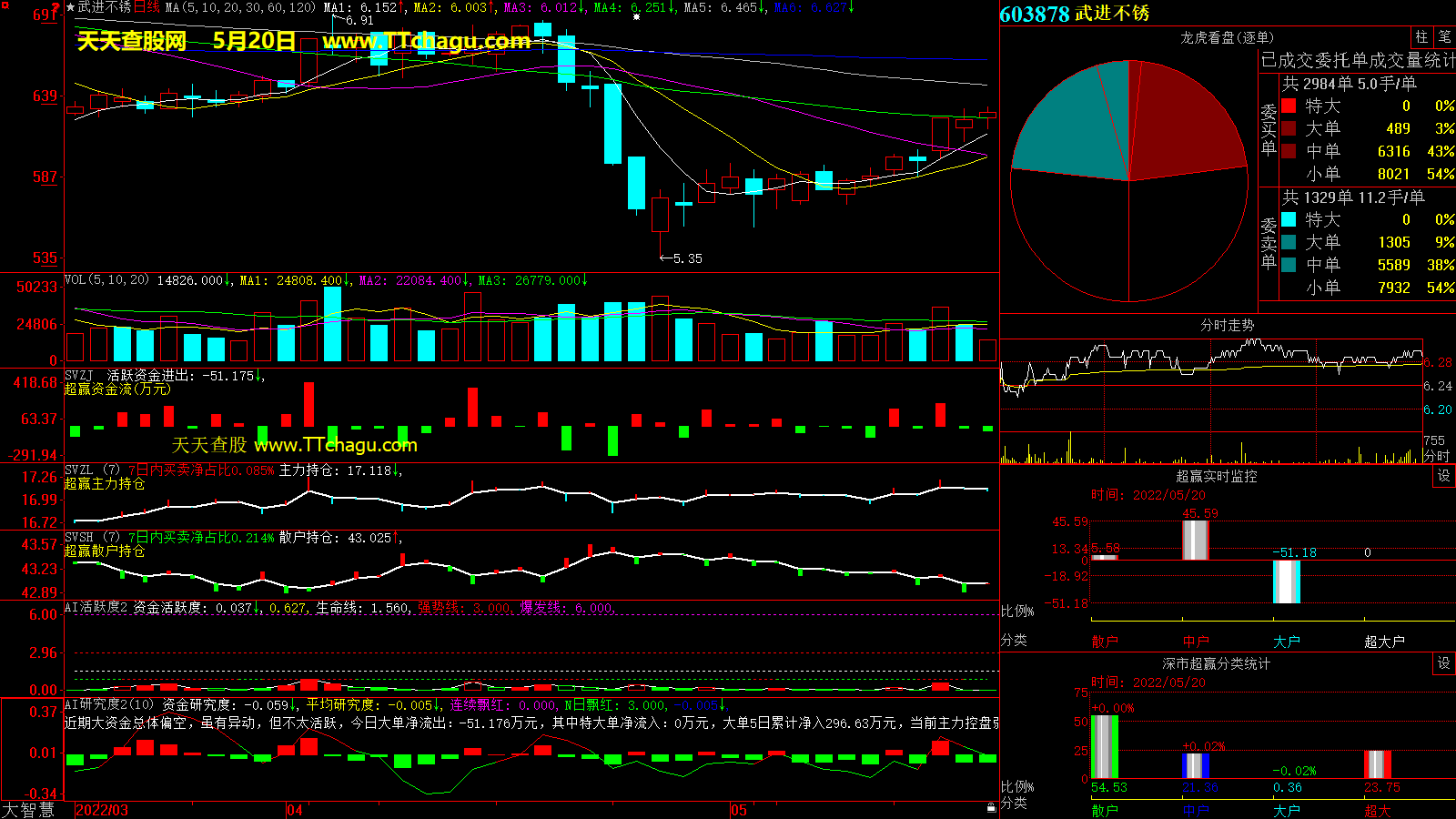 武进不锈(603878)超赢数据截图