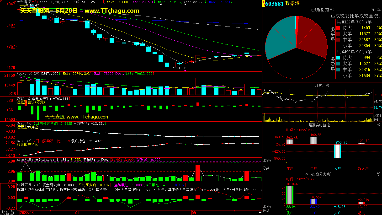 数据港(603881)超赢数据截图