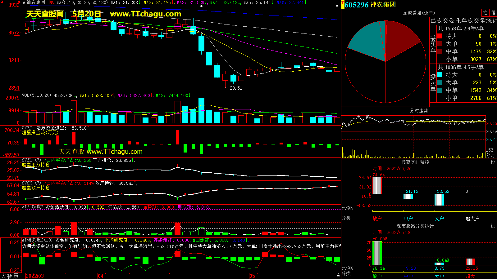 神农集团(605296)超赢数据截图
