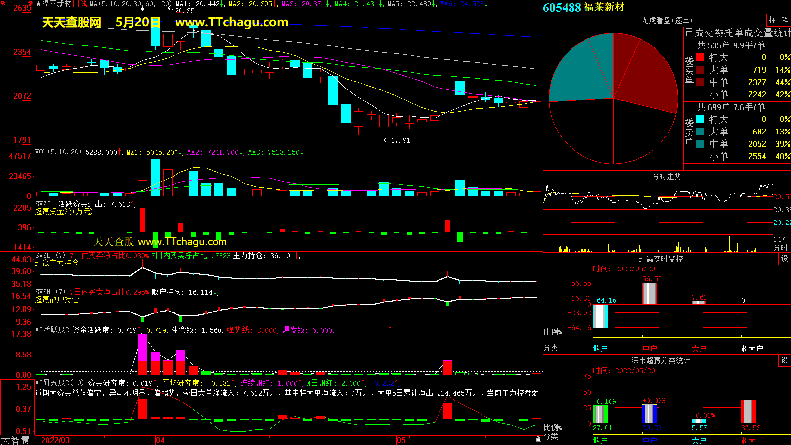 福莱新材(605488)超赢数据截图