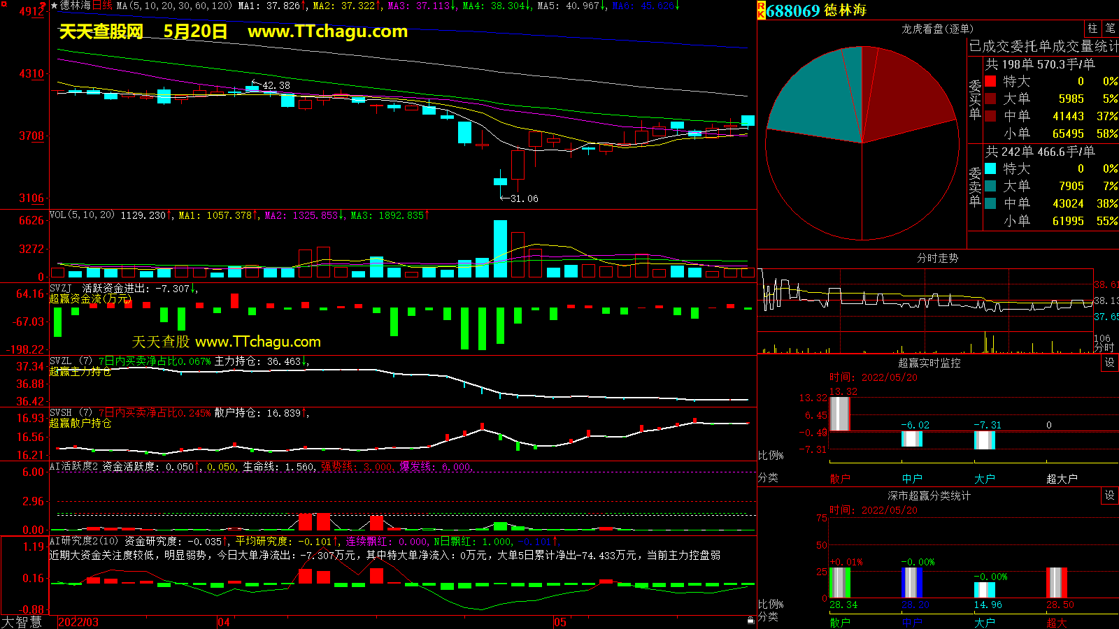 德林海(688069)超赢数据截图