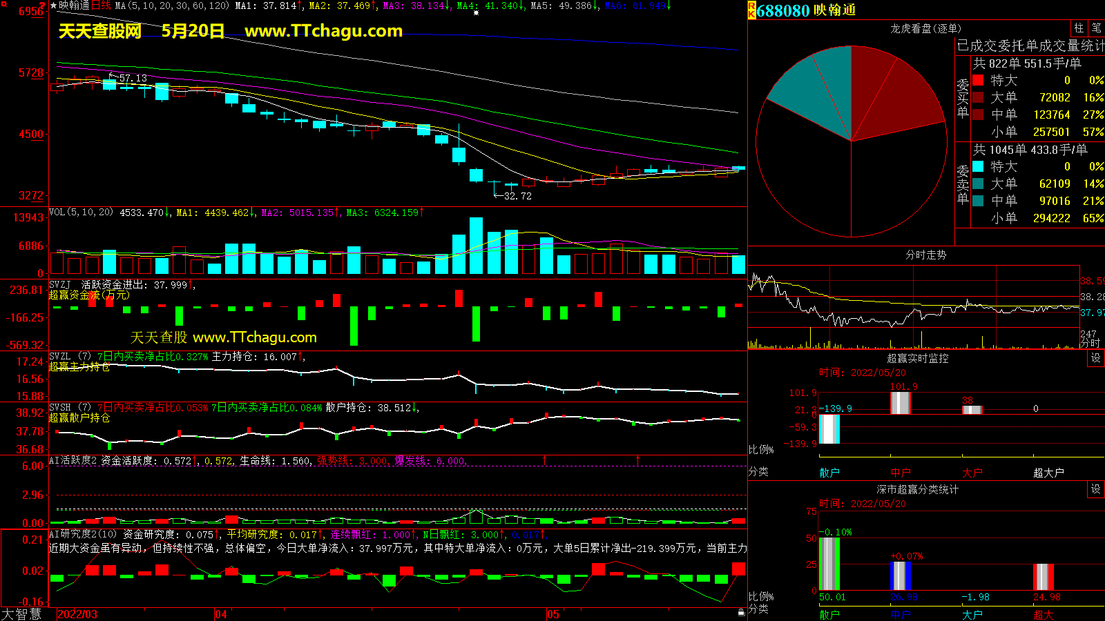 映翰通(688080)超赢数据截图