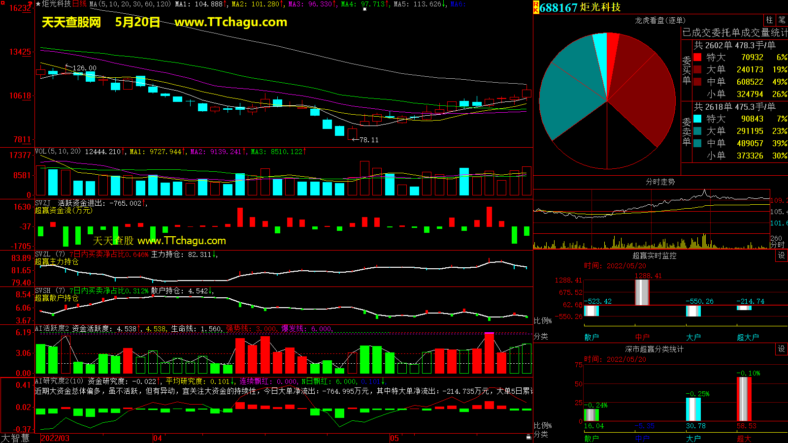 炬光科技(688167)超赢数据截图