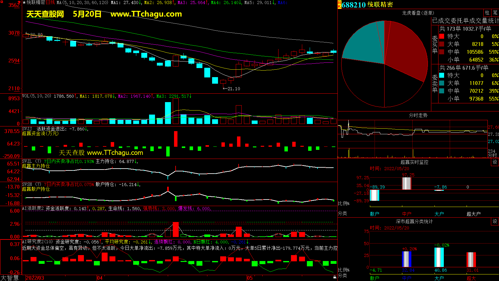 统联精密(688210)超赢数据截图