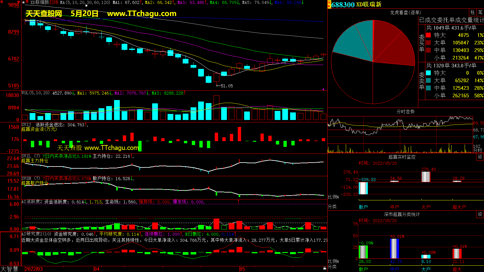 联瑞新材(688300)超赢数据截图