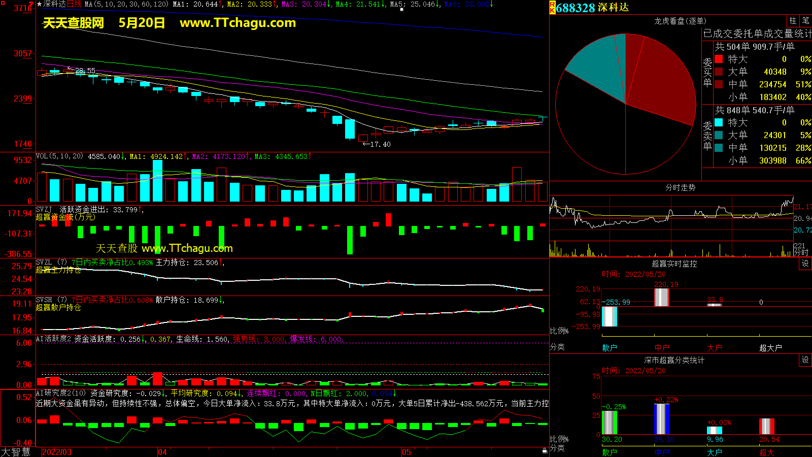 深科达(688328)超赢数据截图