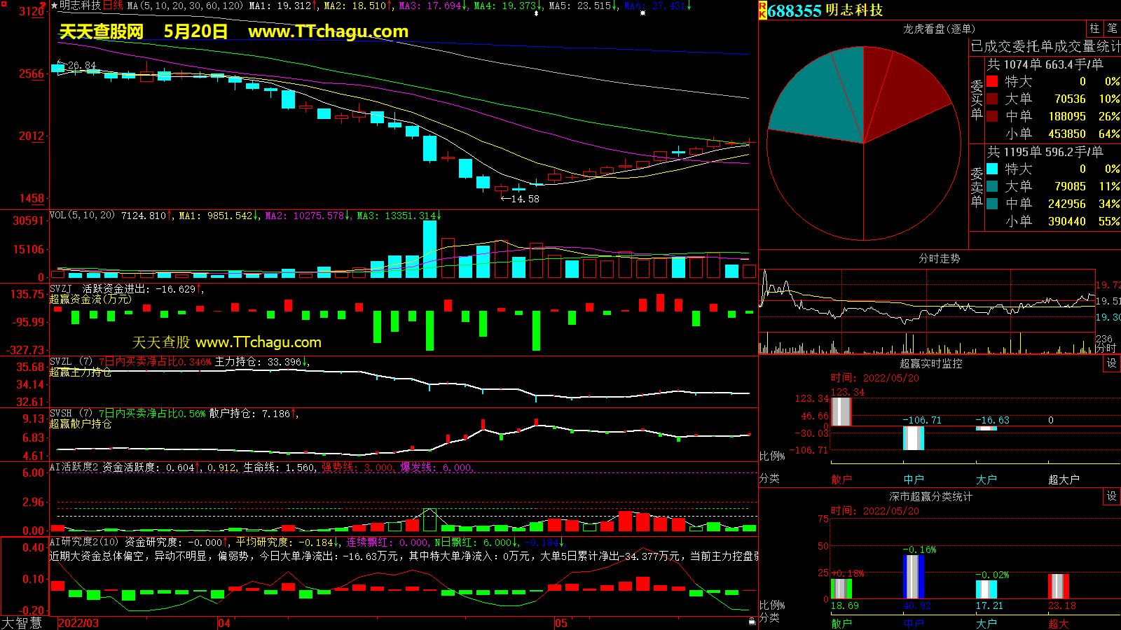明志科技(688355)超赢数据截图