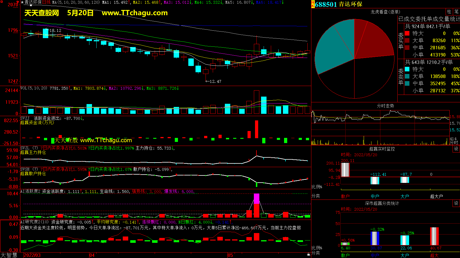 青达环保(688501)超赢数据截图