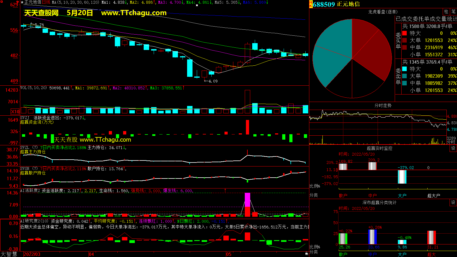 正元地信(688509)超赢数据截图