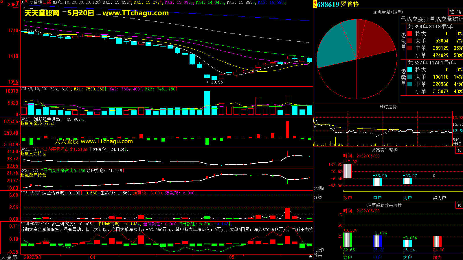 罗普特(688619)超赢数据截图