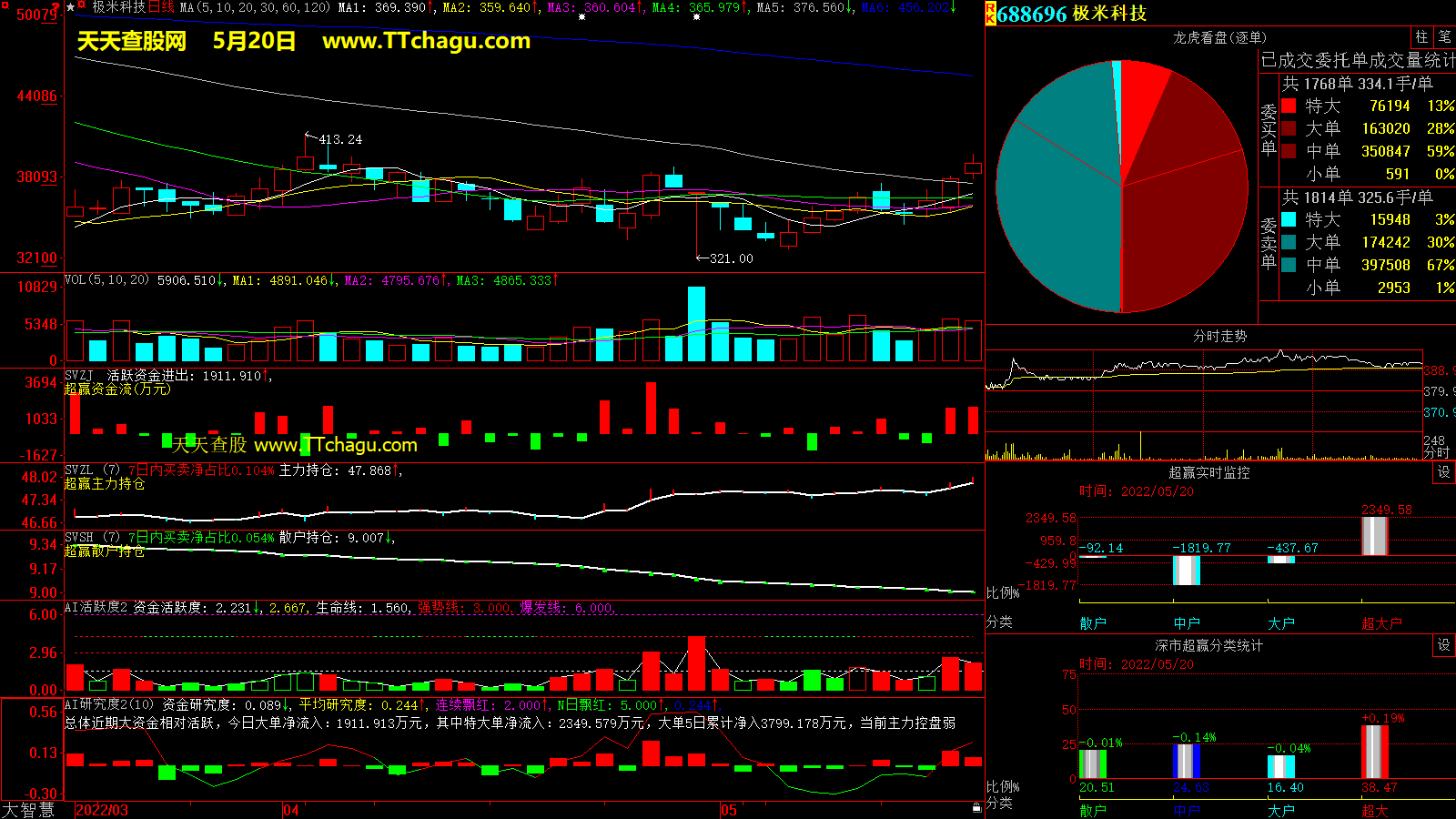 极米科技(688696)超赢数据截图