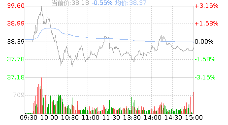 深桑达A(000032)股票行情K线