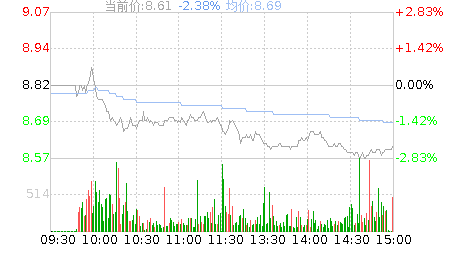 兴业矿业(000426)股票行情K线