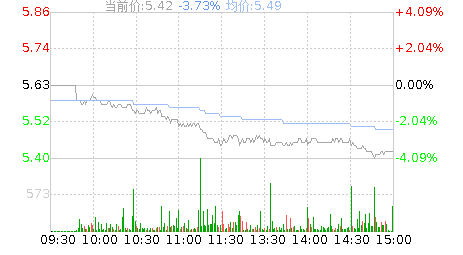 泰山石油(000554)股票行情K线