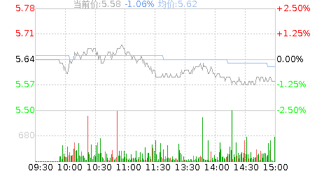 湖北广电(000665)股票行情K线