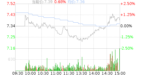 厦门港务(000905)股票行情K线
