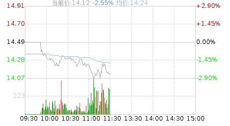 中国重汽(000951)股票行情K线