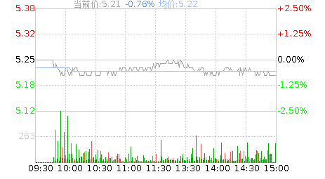 盈峰环境(000967)股票行情K线