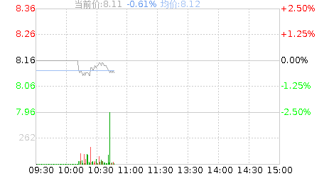 蓝焰控股(000968)股票行情K线
