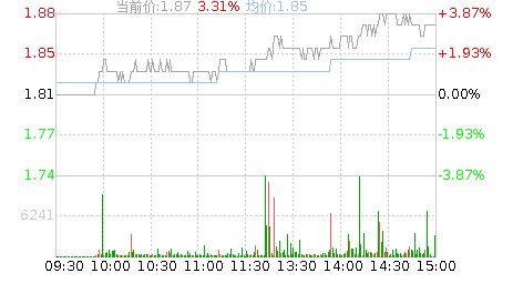 山子股份(000981)股票行情K线