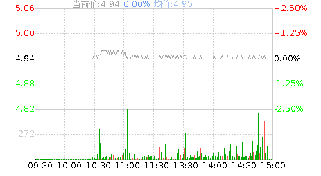 华邦健康(002004)股票行情K线