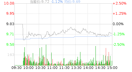 中钢天源(002057)股票行情K线