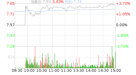 诺普信(002215)股票行情K线