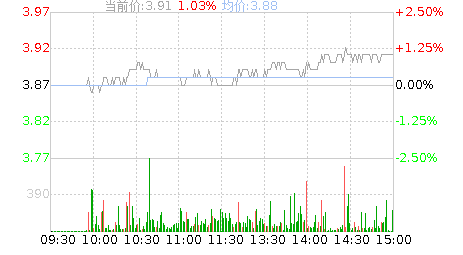 濮耐股份(002225)股票行情K线