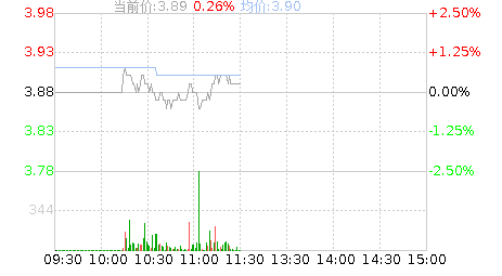 ST中利(002309)股票行情K线