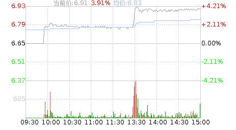 天原股份(002386)股票行情K线