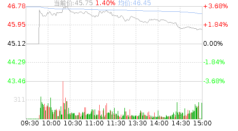 九安医疗(002432)股票行情K线