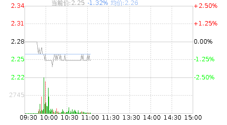 誉衡药业(002437)股票行情K线