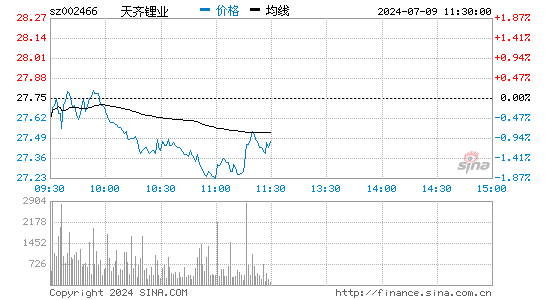 天齐锂业(002466)股票行情K线
