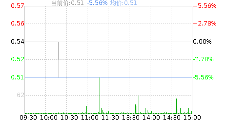 ST弘高(002504)股票行情K线