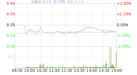 辉隆股份(002556)股票行情K线