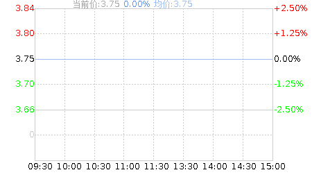 天沃科技(002564)股票行情K线