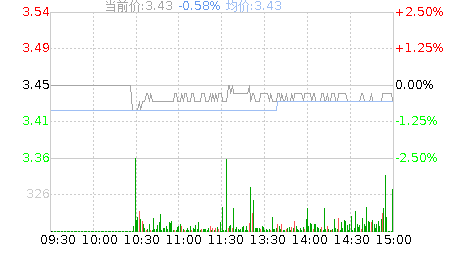 瑞康医药(002589)股票行情K线
