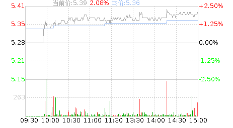 德尔未来(002631)股票行情K线